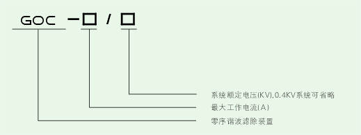 零序滤波器